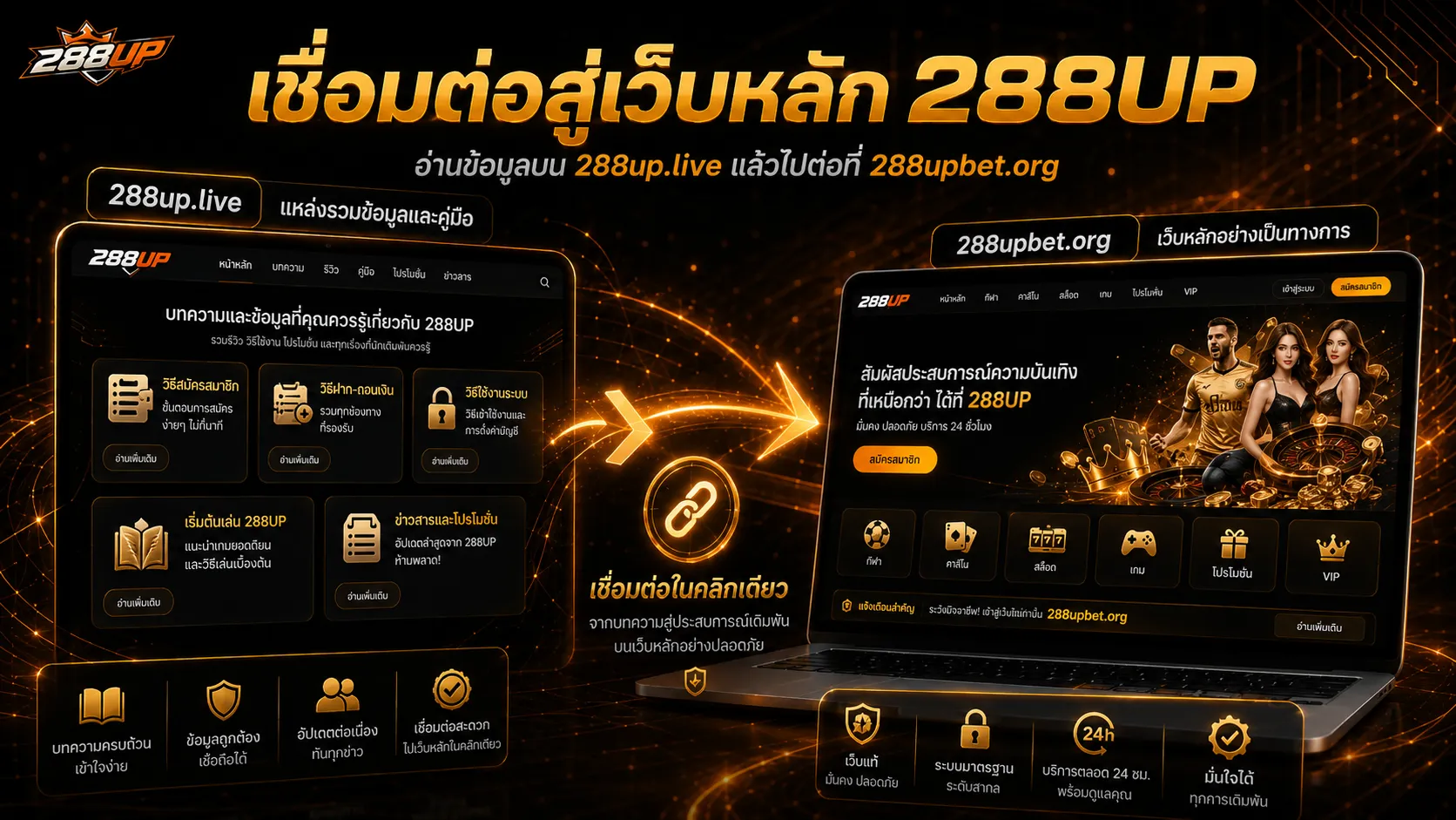 แนวทางการอ่านข้อมูลบน 288up.live สำหรับผู้เริ่มต้น
