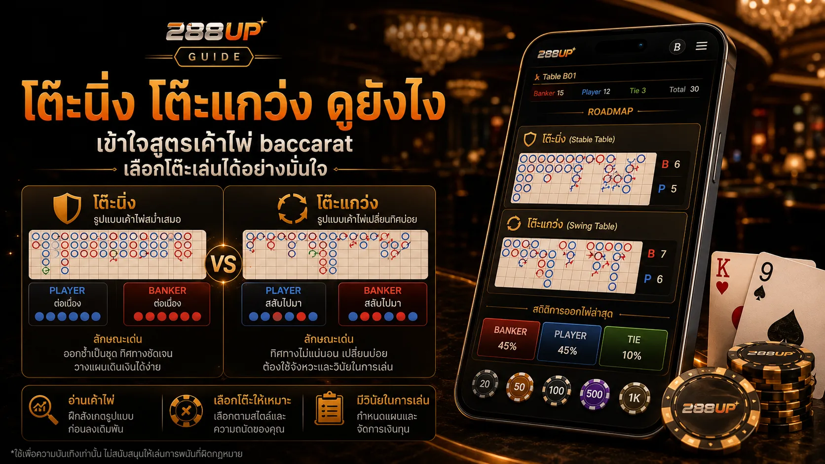 โต๊ะนิ่ง โต๊ะแกว่ง บาคาร่า 288UP ดูยังไง