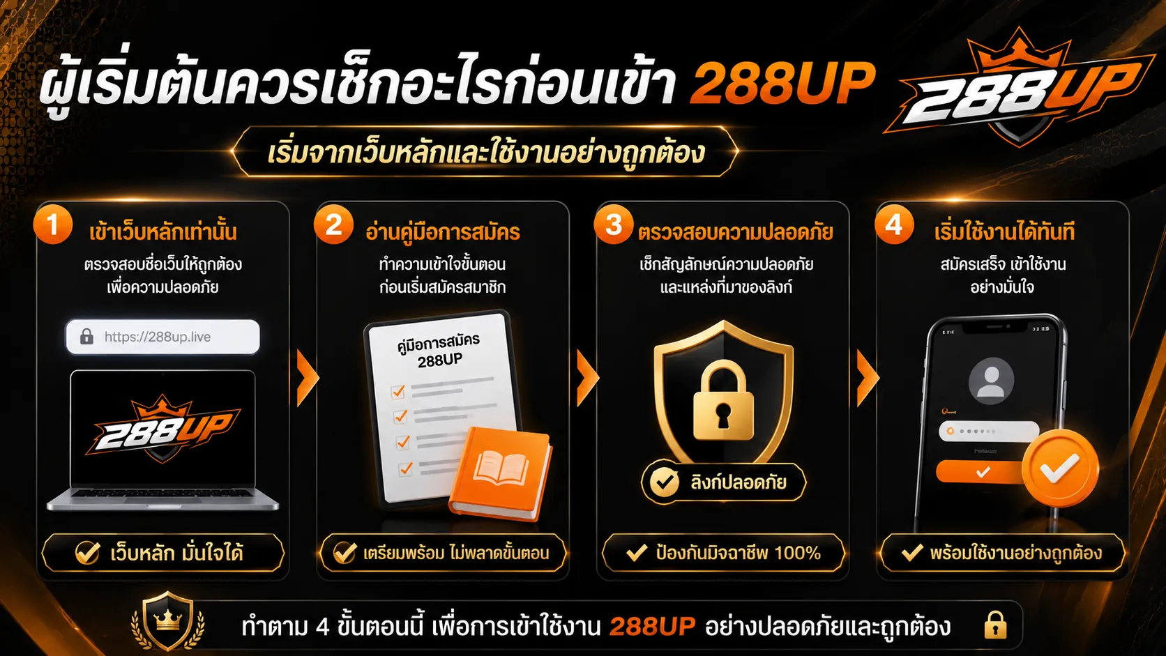 ภาพรวมทางเข้า 288UP วิธีตรวจสอบลิงก์หลักก่อนใช้งาน