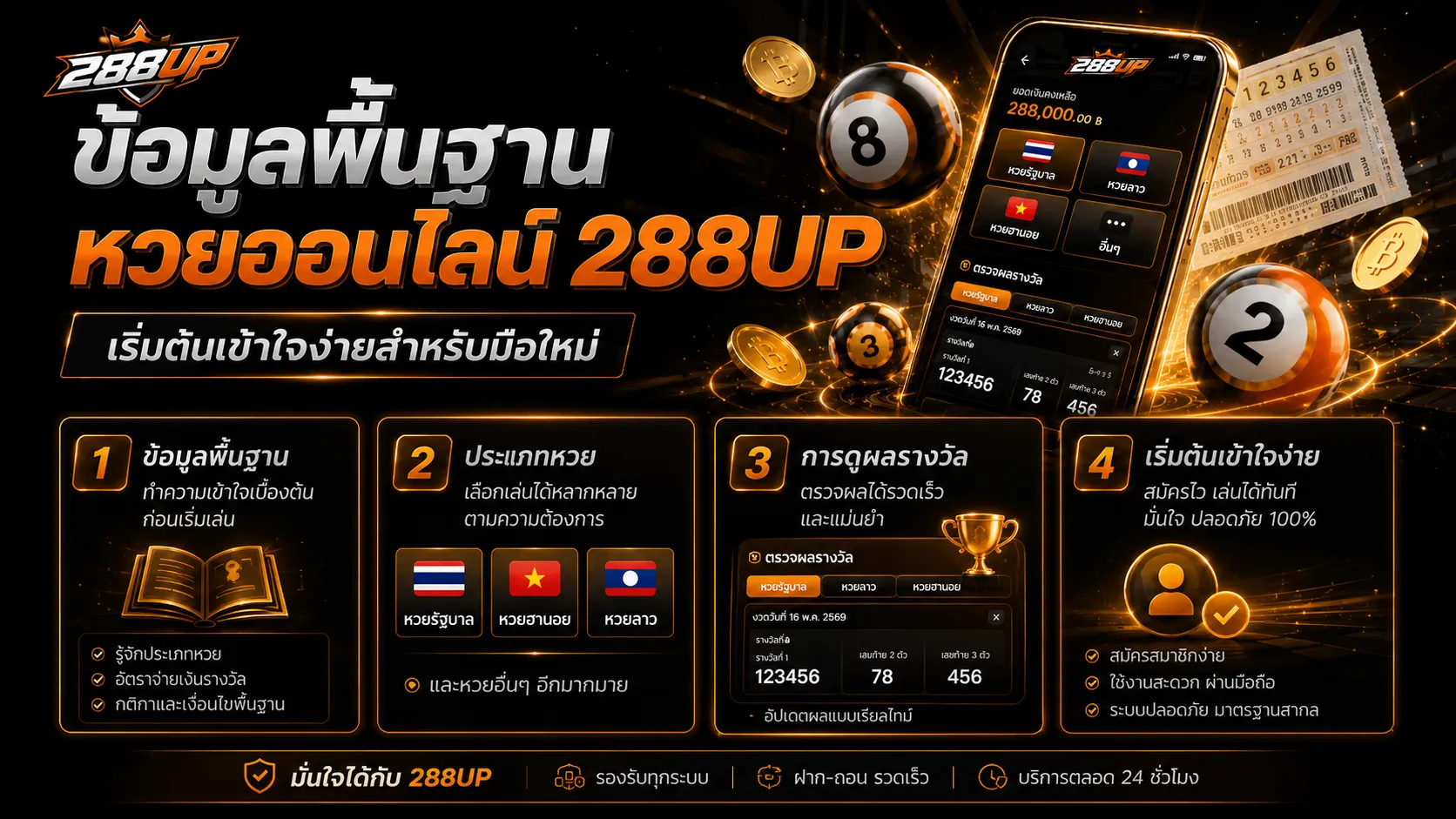 Checklist หวยออนไลน์ 288UP ก่อนเข้าใช้งาน
