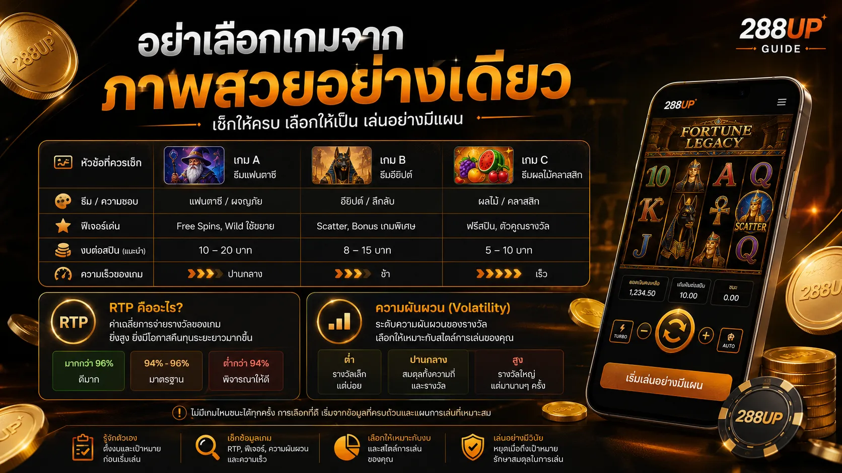 อย่าเลือกเกมสล็อตจากภาพสวยอย่างเดียว ควรดูธีม ฟีเจอร์ งบ และจังหวะเกม