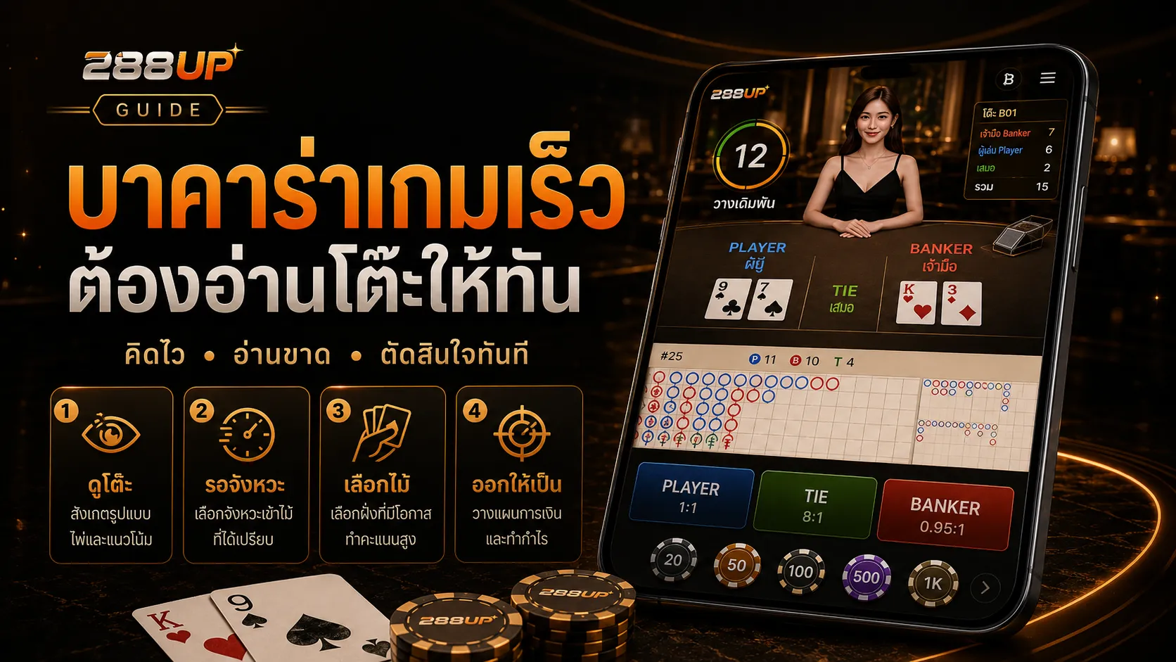 บาคาร่า 288UP เกมเร็ว ต้องอ่านโต๊ะให้ทันก่อนวางไม้