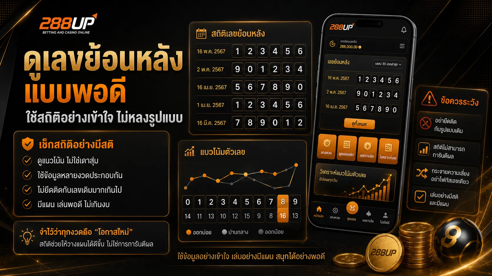 หวย 288UP ดูเลขย้อนหลังแบบพอดี ไม่หลงแพตเทิร์น