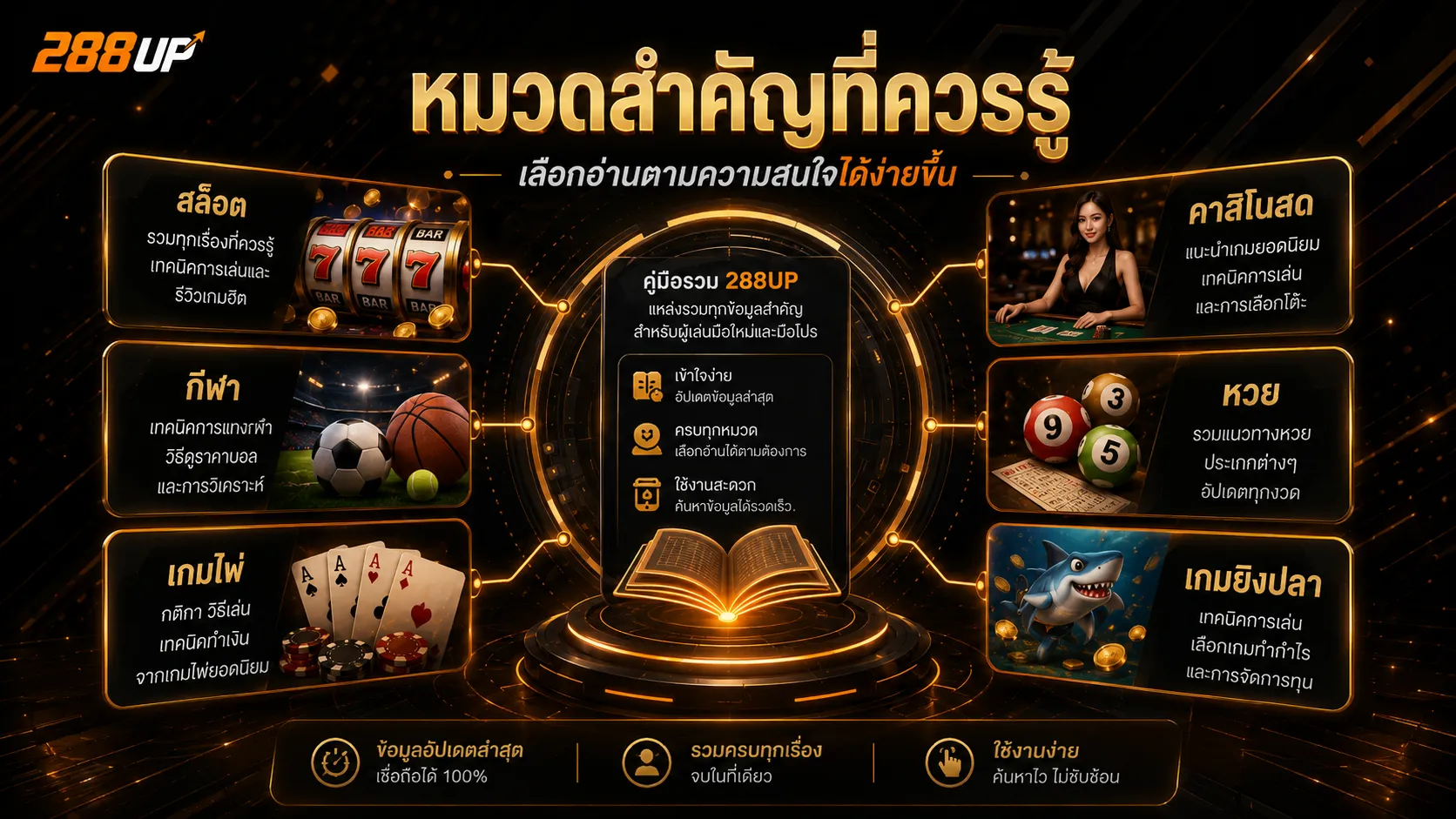บทความเริ่มต้นใช้งาน 288UP วิธีสมัคร ทางเข้า โปรโมชั่น และ FAQ