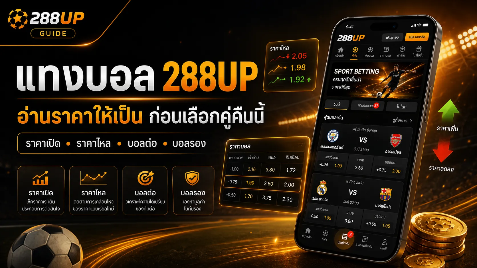 แทงบอล 288UP | อ่านราคาให้ทัน ก่อนเข้าคู่บอล