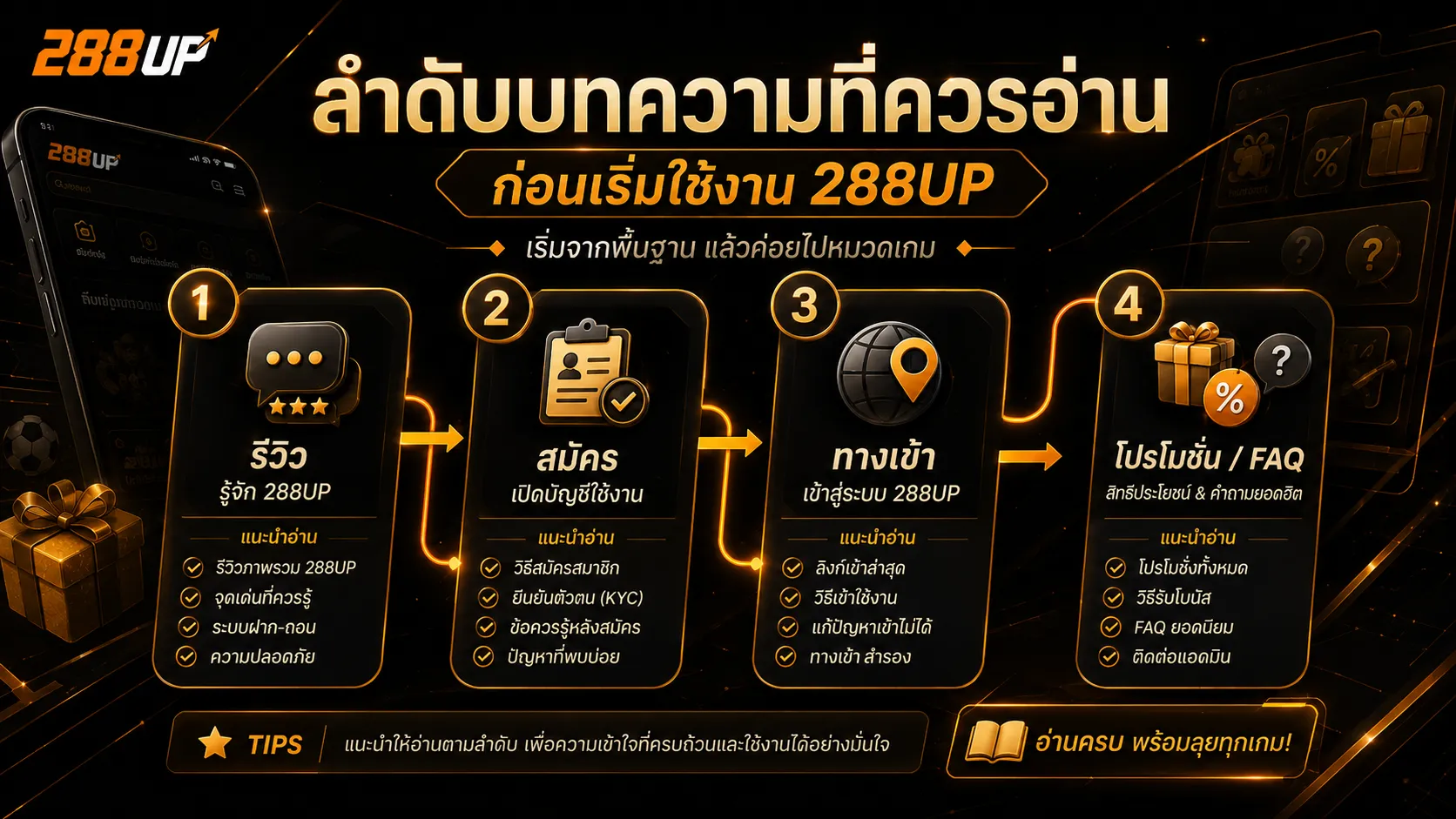 ลำดับบทความ 288UP ที่ควรอ่านก่อนเริ่มใช้งาน