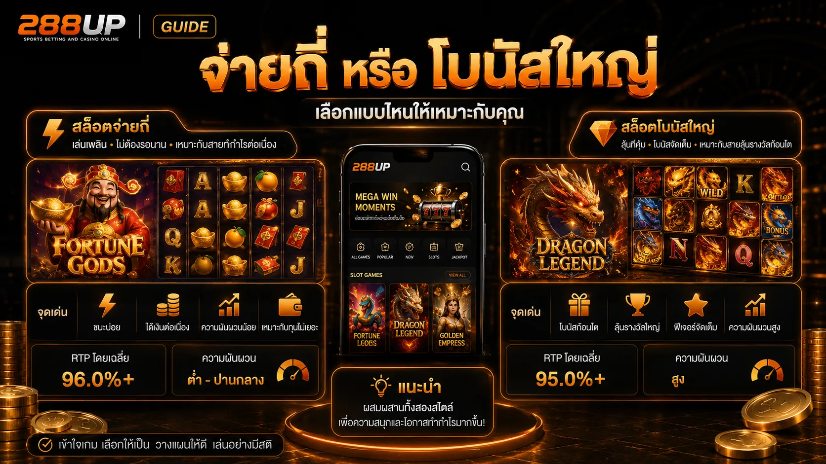 สล็อต 288UP เกมจ่ายถี่หรือโบนัสใหญ่ เลือกแบบไหนดี