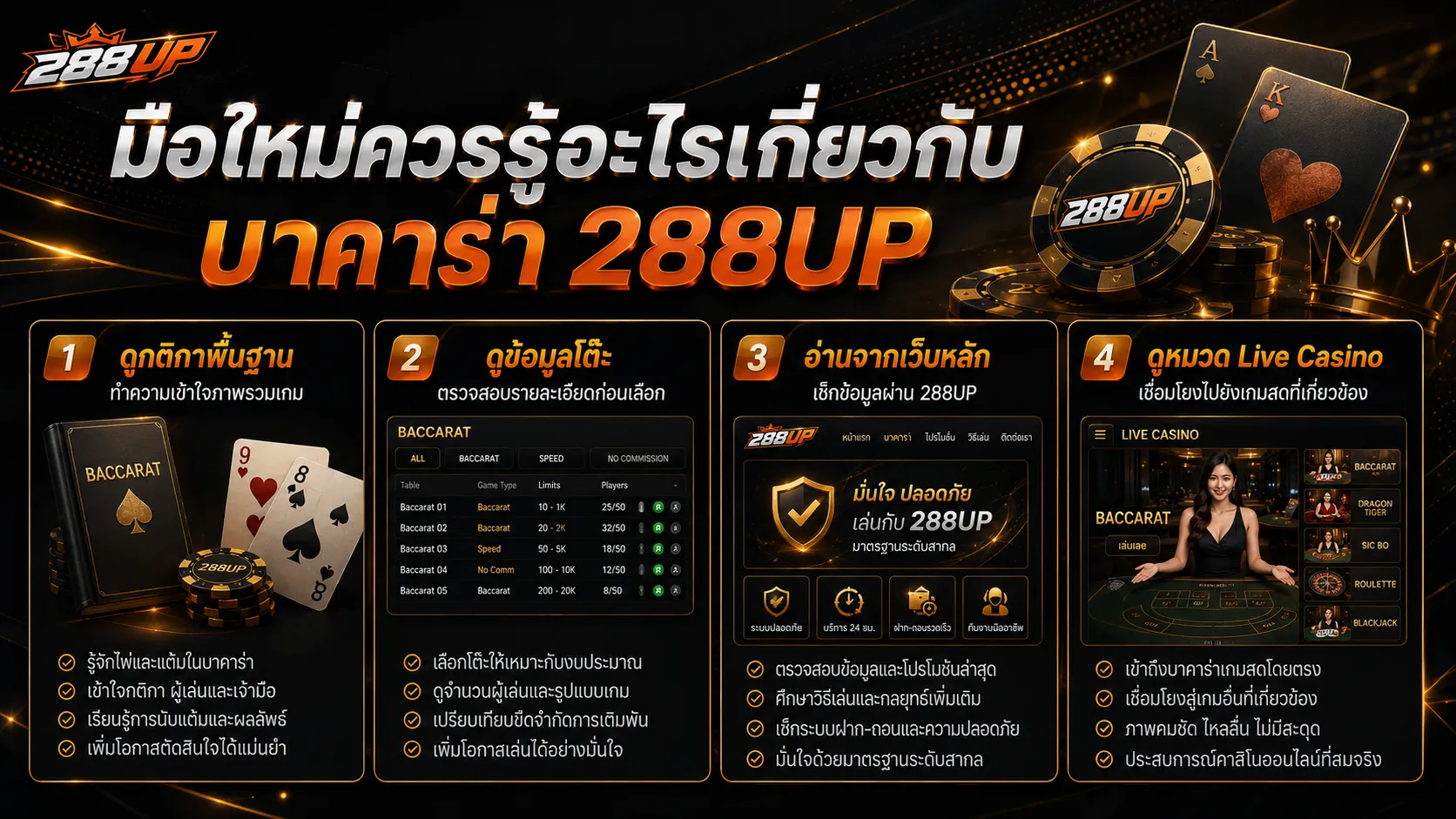 บาคาร่า 288UP ในคาสิโนสด ดีลเลอร์สด โต๊ะเกม และข้อมูลก่อนใช้งาน