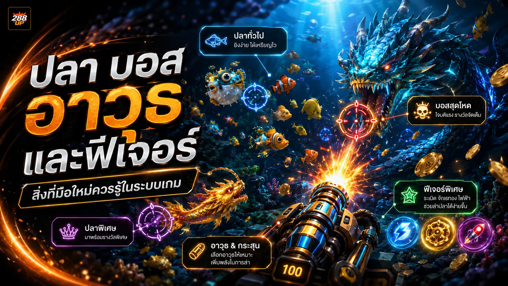 ปลา บอส อาวุธ และฟีเจอร์ในระบบเกมยิงปลา 288UP