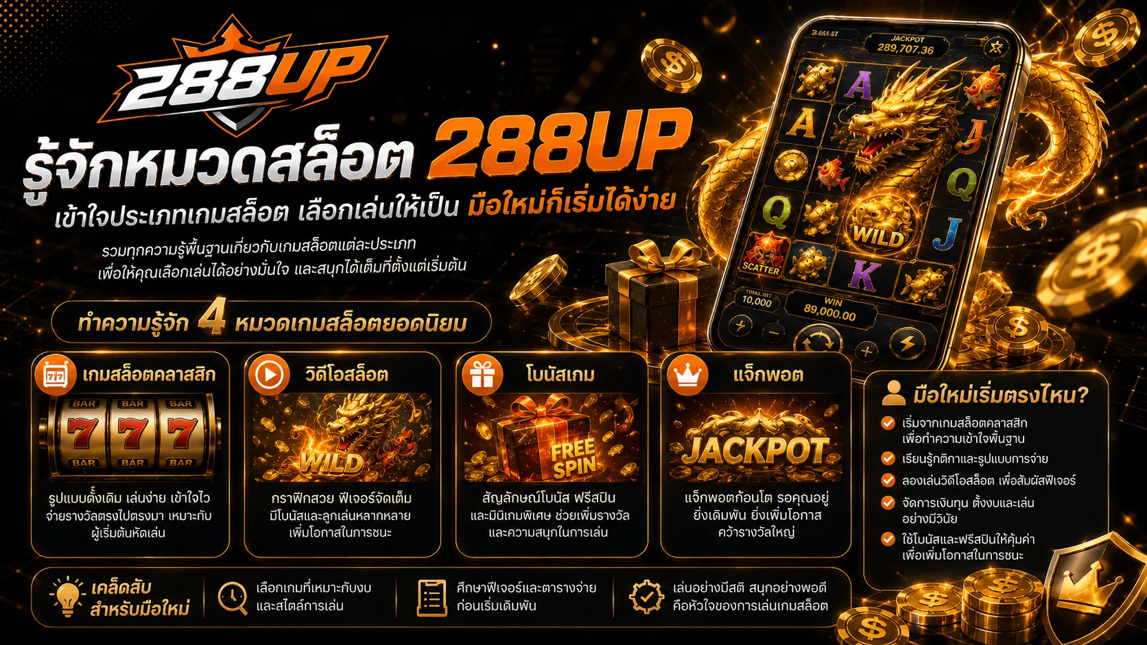 ภาพรวมสล็อต 288UP รูปแบบเกมและฟีเจอร์สำหรับผู้เริ่มต้น