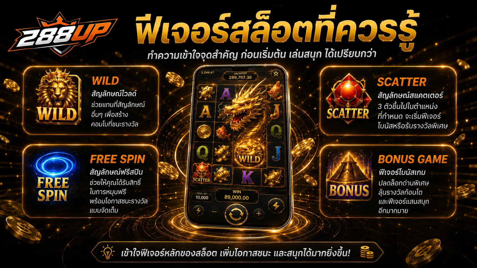 ฟีเจอร์สล็อต 288UP เช่น Wild Scatter Free Spin และ Bonus Game