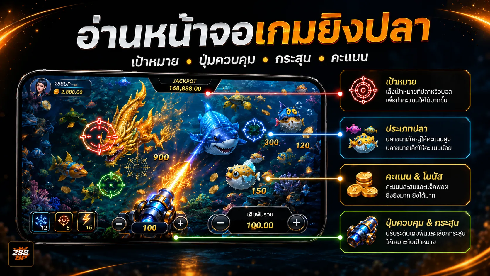 ภาพรวมระบบเกมยิงปลา 288UP สำหรับมือใหม่