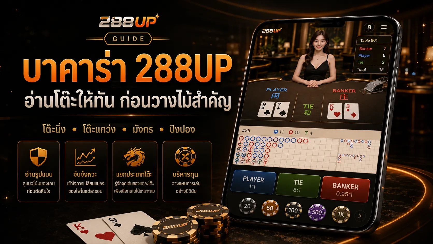 บาคาร่า 288UP | อ่านโต๊ะให้ทัน ก่อนวางไม้สำคัญ