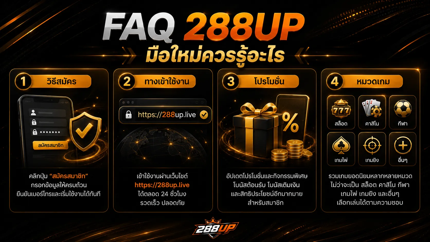 ภาพรวม FAQ 288UP สมัคร ทางเข้า โปรโมชั่น และหมวดเกม