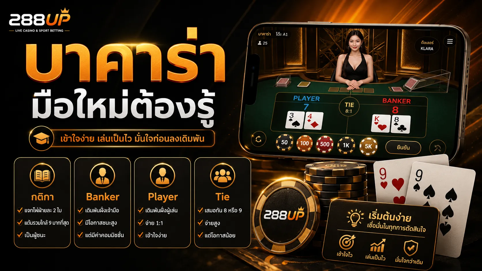 บาคาร่า มือใหม่ต้องรู้ก่อนเข้าโต๊ะจริง 288UP