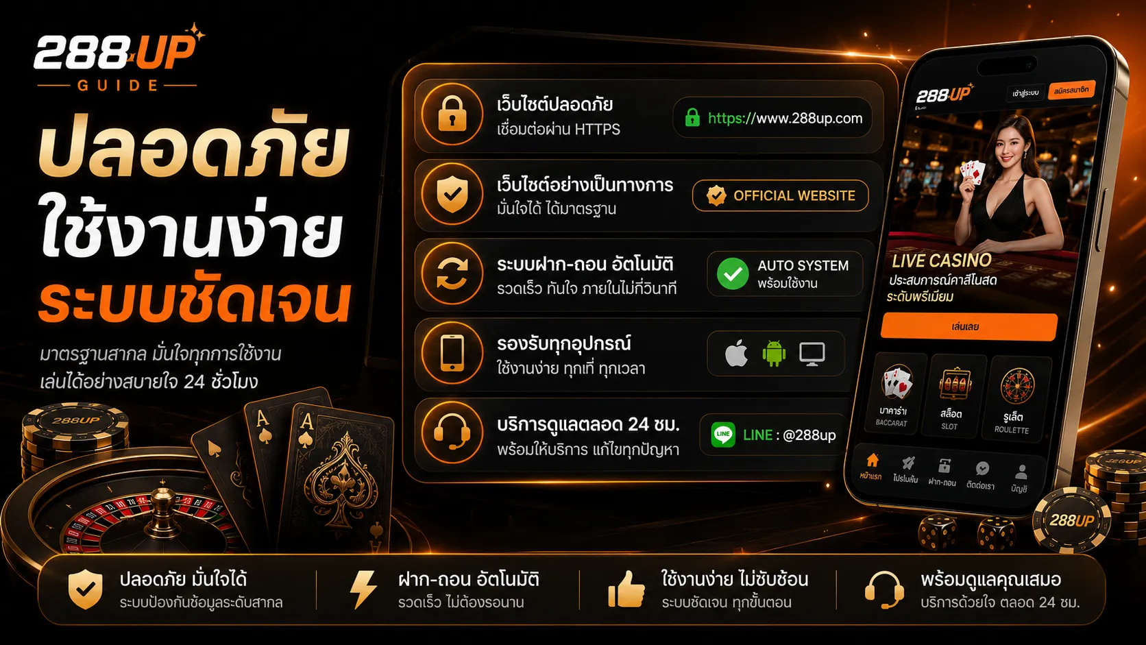 คาสิโนออนไลน์ ปลอดภัย ใช้งานง่าย ระบบออโต้ชัดเจน