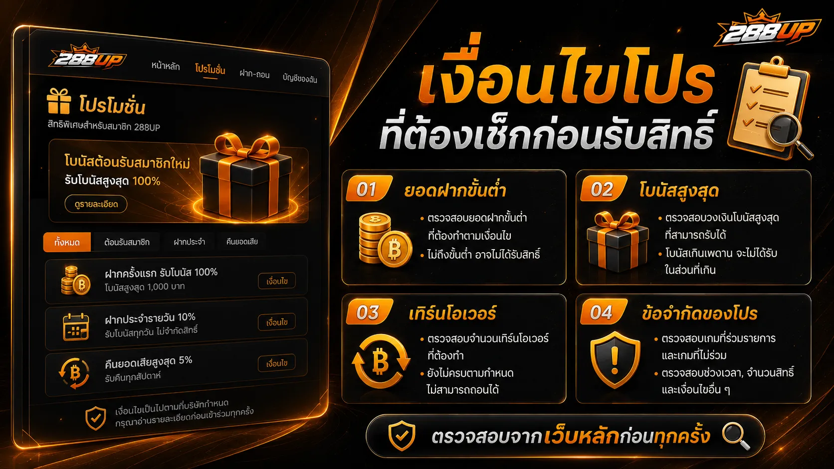 เงื่อนไขสำคัญของโปร 288UP เช่น ยอดฝาก โบนัส เทิร์นโอเวอร์ และข้อจำกัด