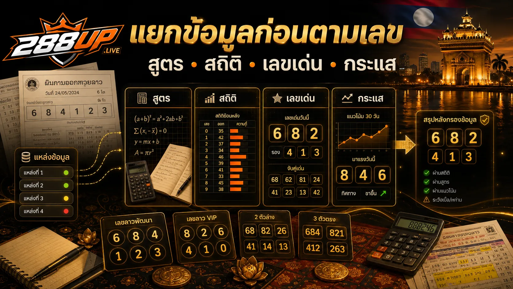 แยกสูตร สถิติ เลขเด่น และกระแสจากแนวทางหวยลาวหลายสำนัก