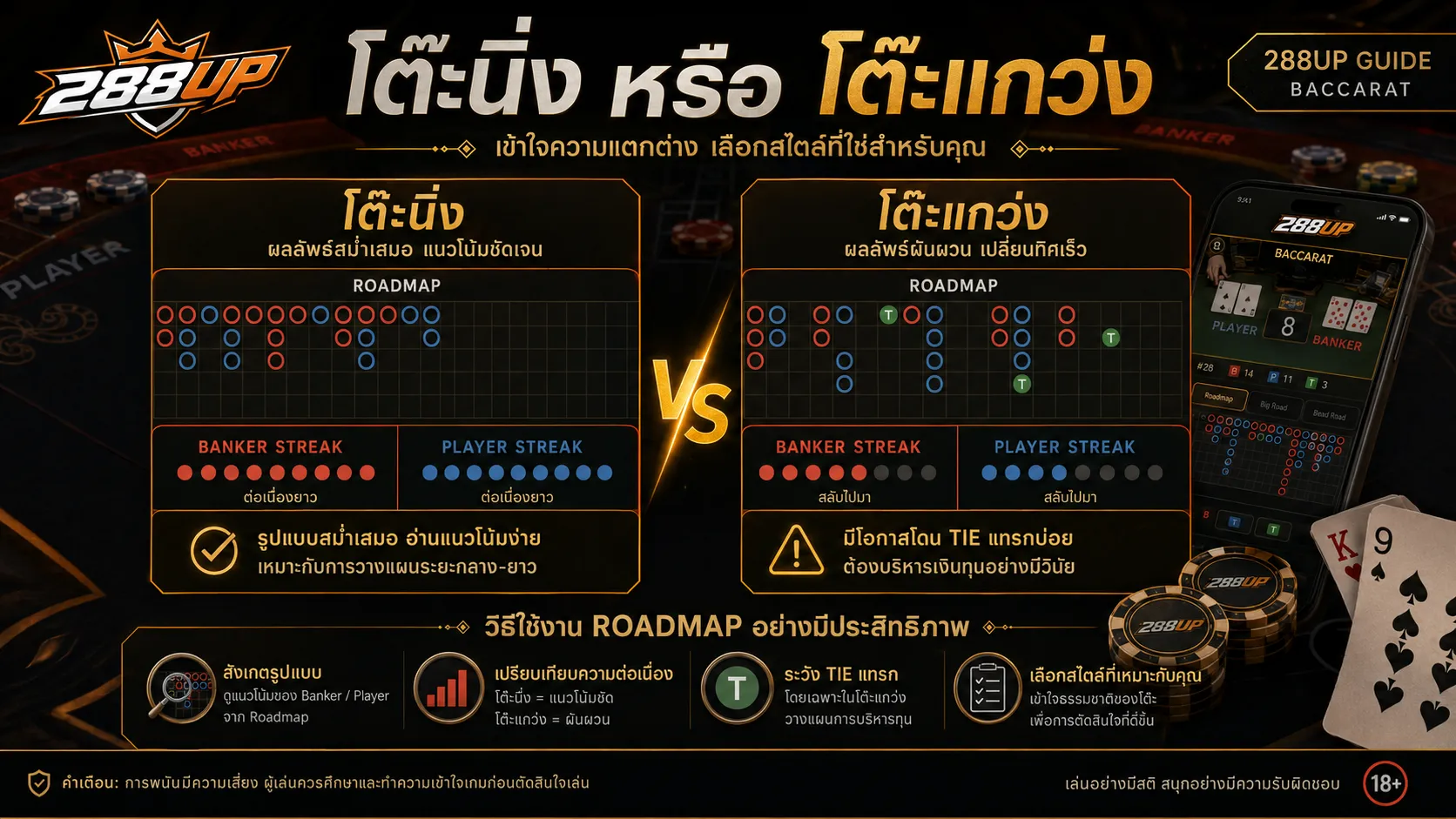 เปรียบเทียบโต๊ะนิ่งและโต๊ะแกว่งในบาคาร่า พร้อมเค้าไพ่ มังกร และ Tie
