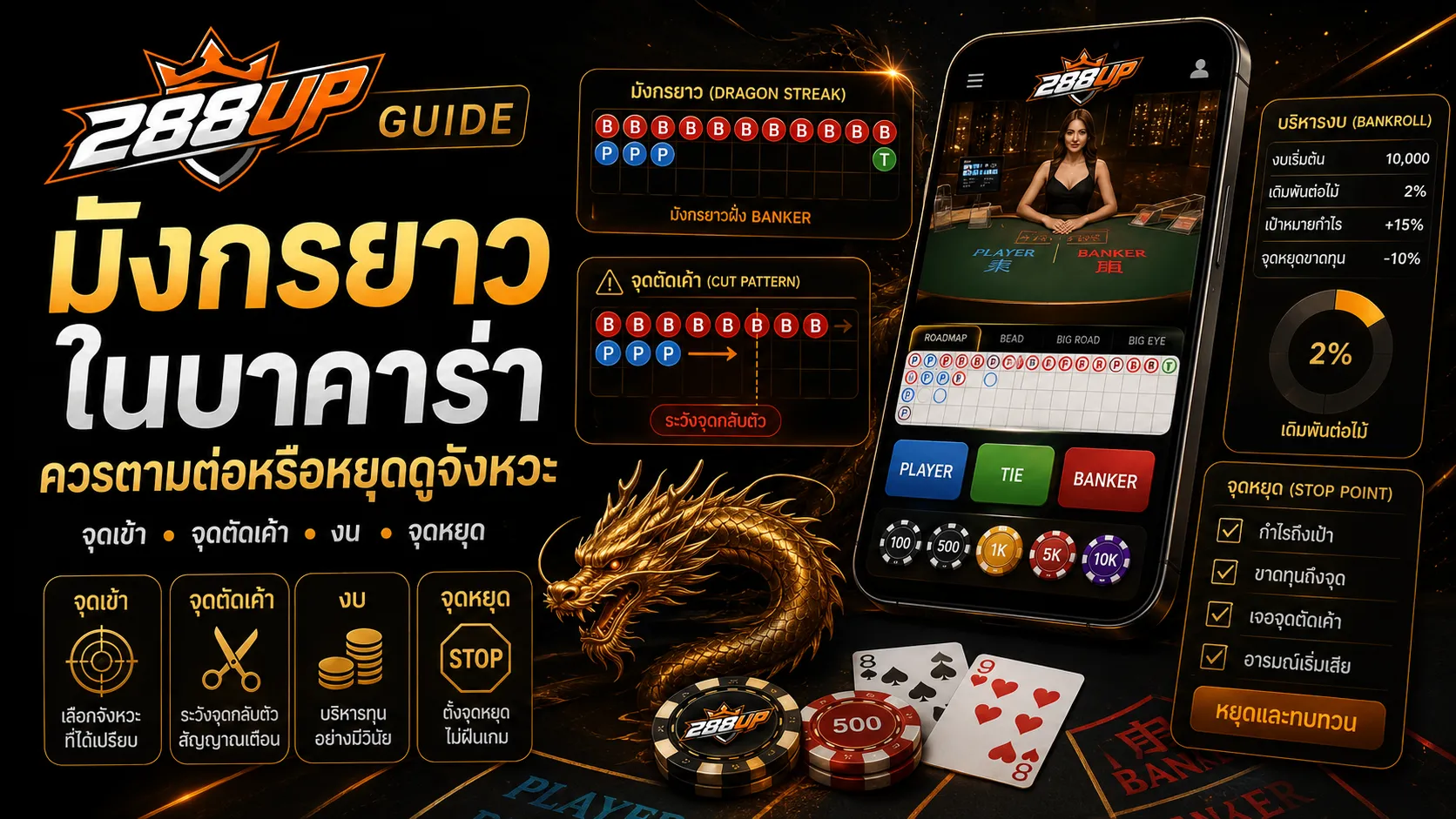 มังกรยาวในบาคาร่า ควรตามต่อหรือหยุดดูจังหวะก่อนเสียแผน