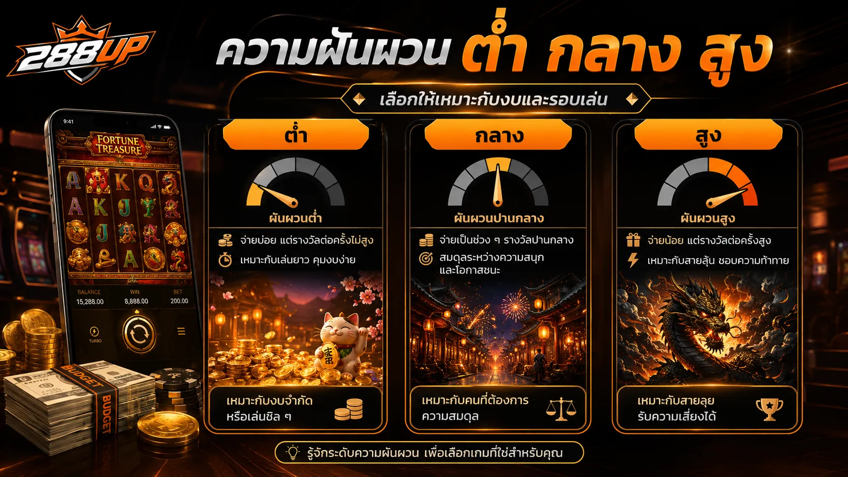 เปรียบเทียบสล็อต PG ความผันผวนต่ำ ปานกลาง และสูงก่อนเลือกเกม