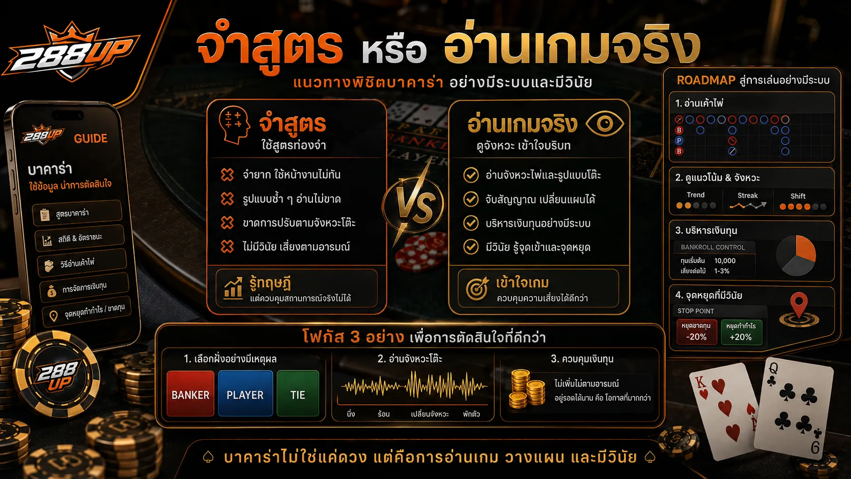อ่านเกมบาคาร่าเทียบกับจำสูตร ต้องดูโต๊ะจริง เค้าไพ่ งบ และจุดหยุดร่วมกัน
