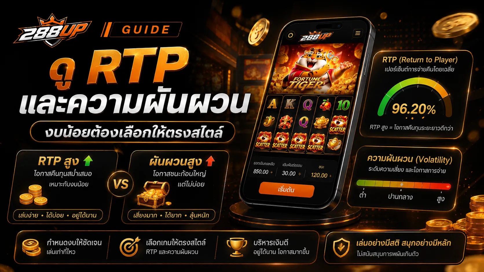 ดู RTP และความผันผวนของสล็อต PG ก่อนเลือกเกมสำหรับงบน้อย