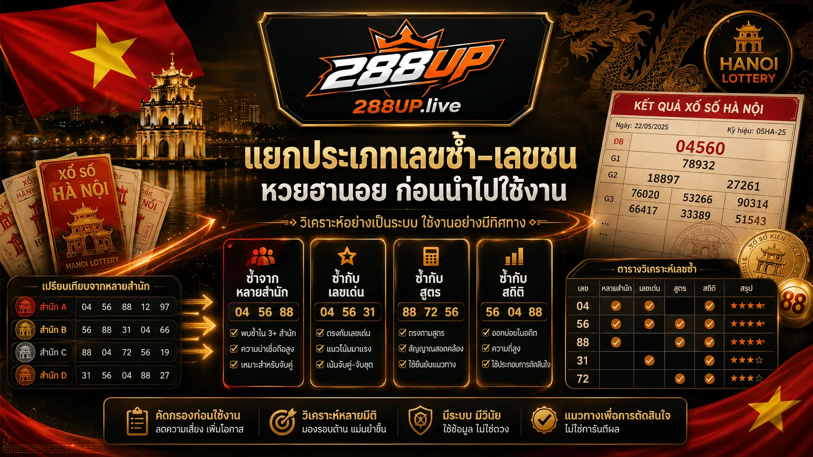แยกประเภทเลขซ้ำเลขชนในหวยฮานอยก่อนนำไปใช้