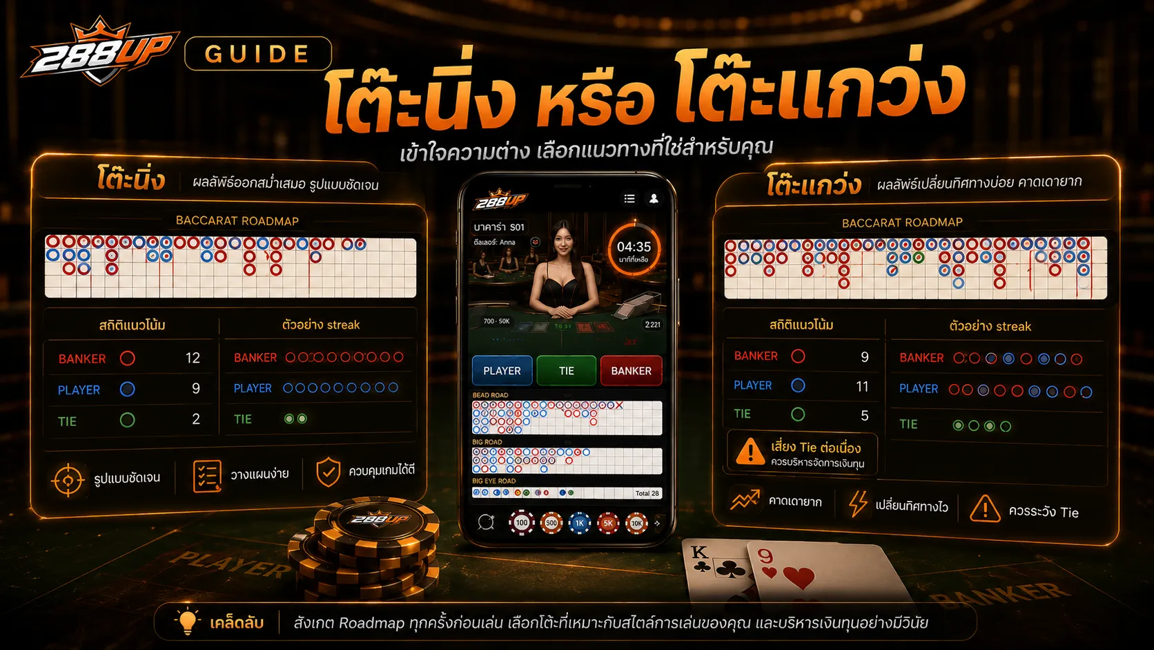 เปรียบเทียบโต๊ะนิ่งกับโต๊ะแกว่งก่อนเลือกโต๊ะบาคาร่าออนไลน์