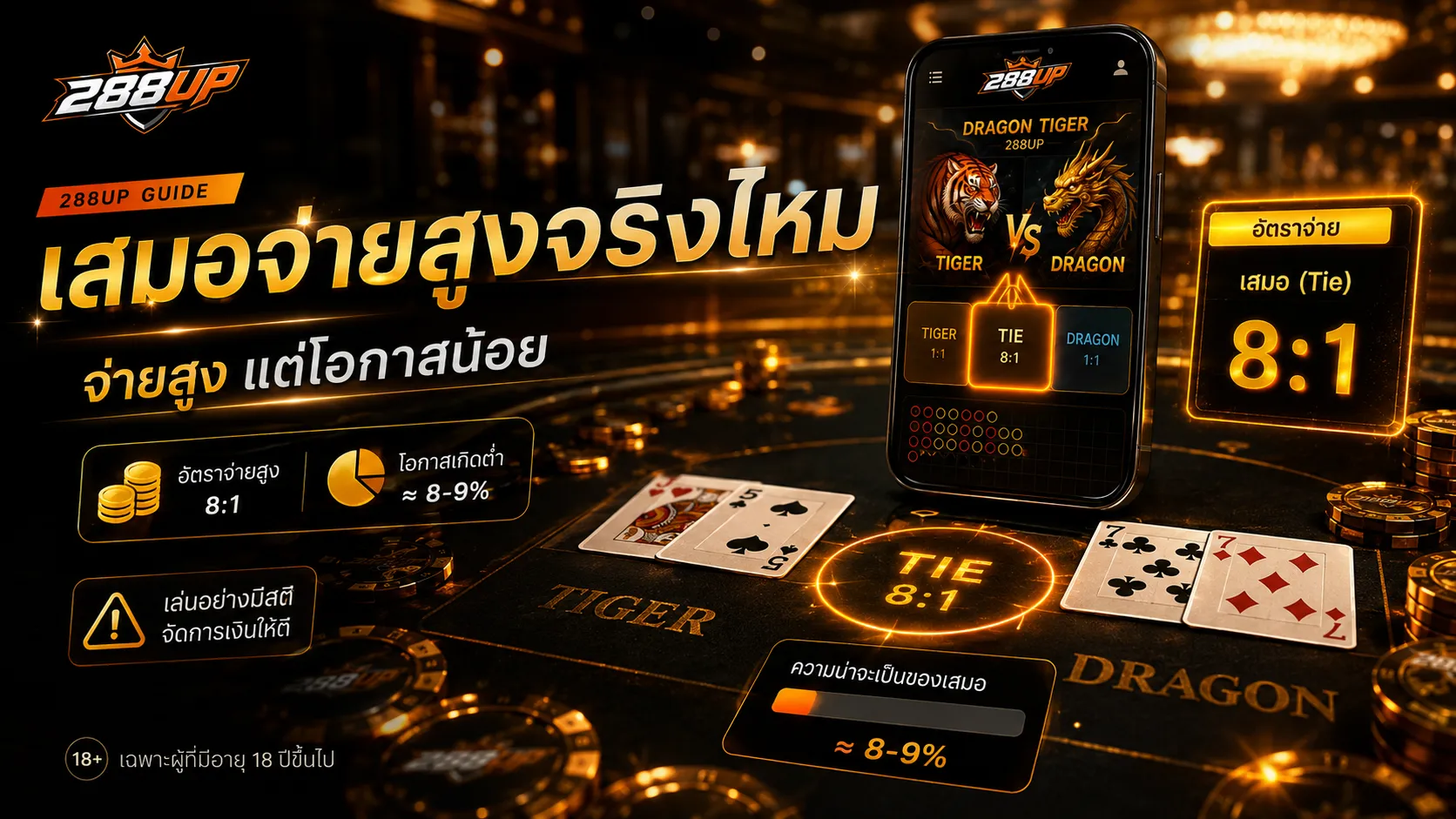 เสือมังกรเสมอจ่ายสูงแต่เกิดไม่บ่อย ต้องดูความเสี่ยงและงบก่อนเลือก