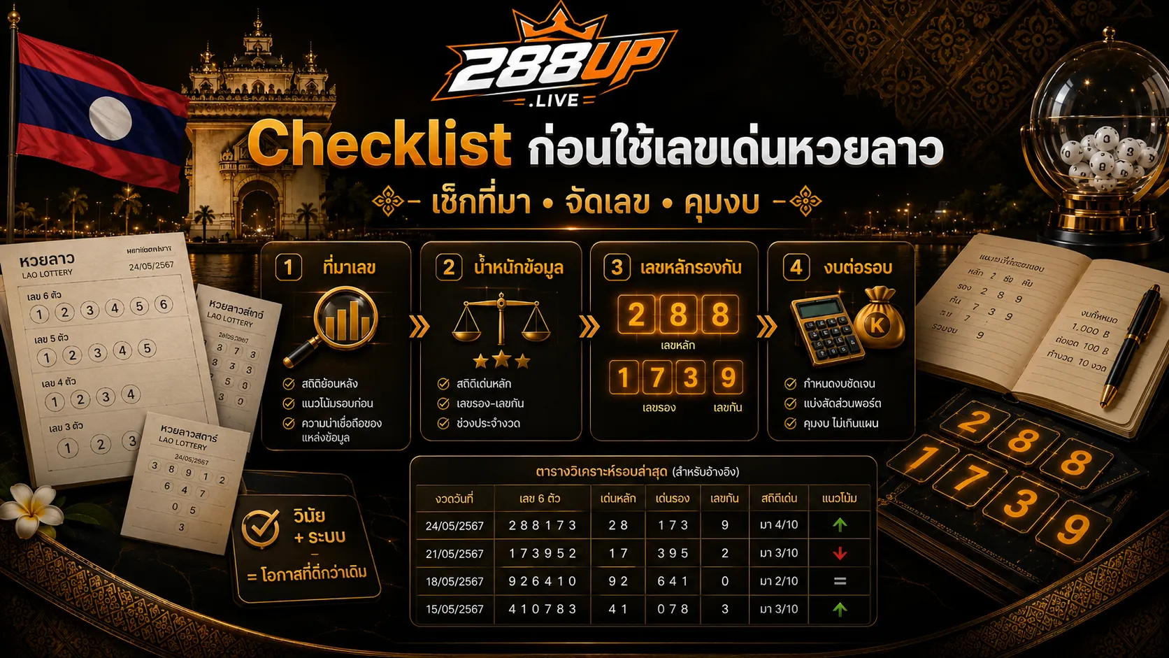 Checklist ก่อนใช้เลขเด่นหวยลาวไม่ให้งบบาน