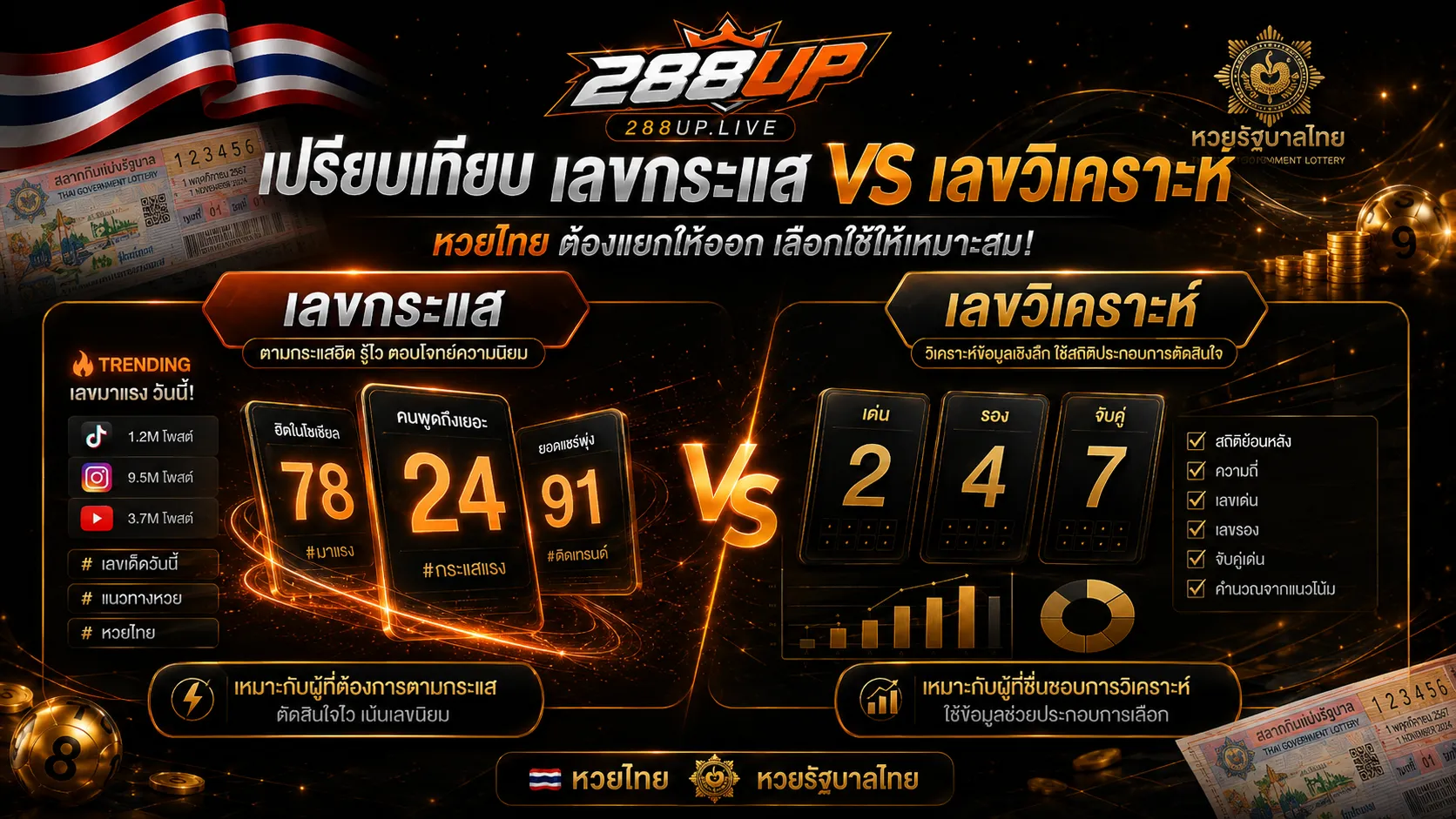 เปรียบเทียบเลขกระแสกับเลขวิเคราะห์ก่อนซื้อหวยไทย