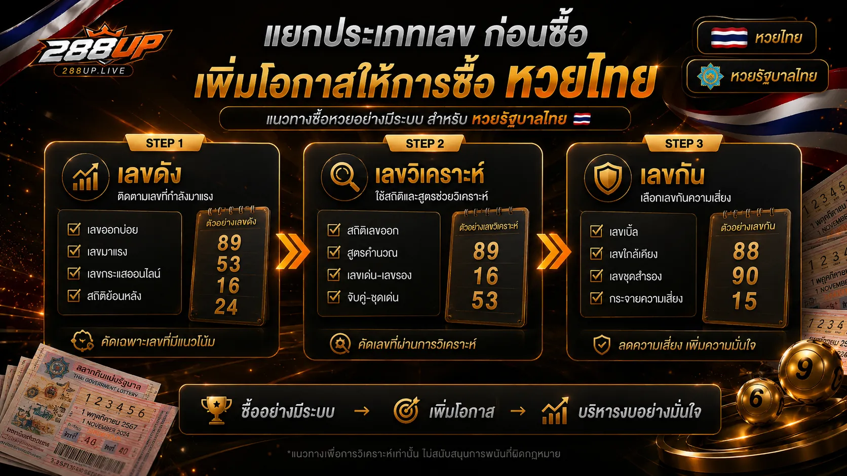 ขั้นตอนแยกเลขดัง เลขวิเคราะห์ และเลขกันก่อนซื้อหวยไทย