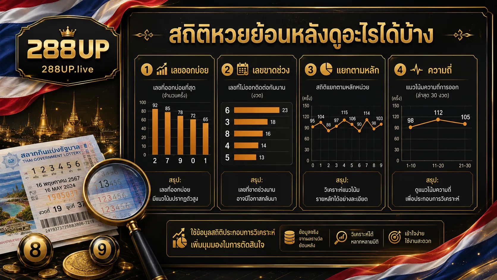 จัดสถิติหวยย้อนหลังเป็นเลขหลัก เลขรอง และเลขกัน