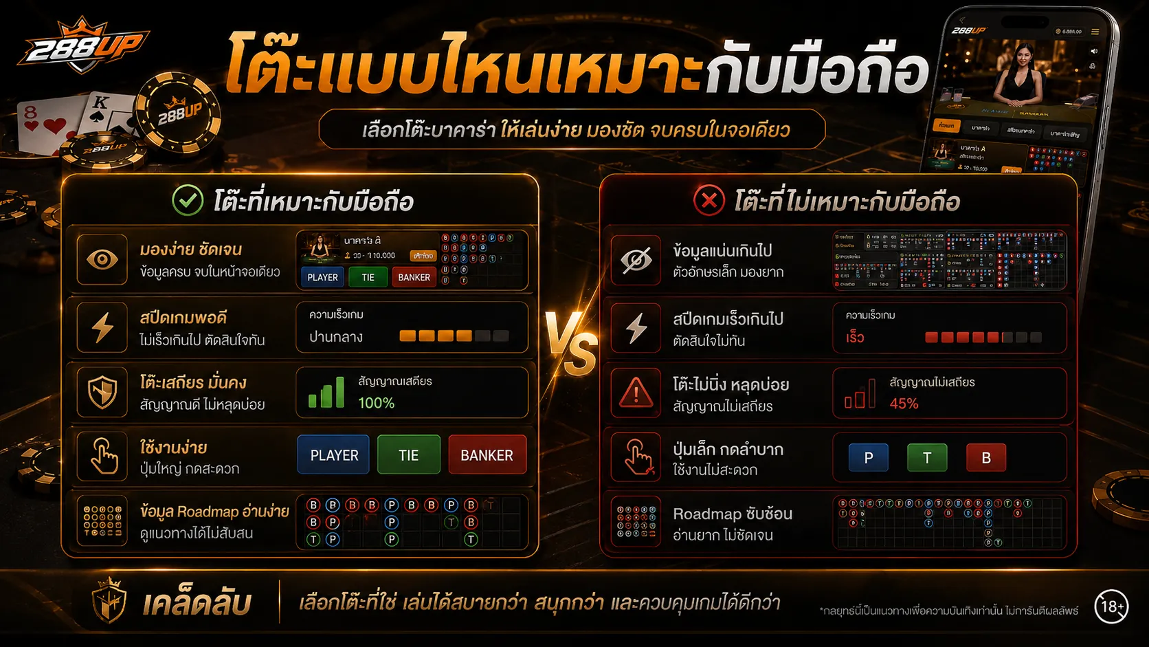 เปรียบเทียบโต๊ะบาคาร่าออนไลน์ที่เหมาะกับมือถือกับโต๊ะที่อ่านยากเกินไป