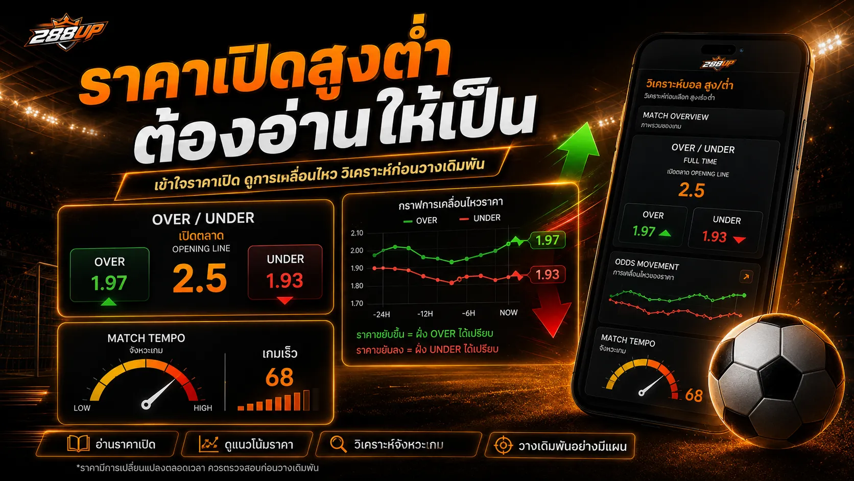 ราคาเปิดสูงต่ำและราคาไหลช่วยบอกทิศทางก่อนเลือกสูงหรือต่ำ