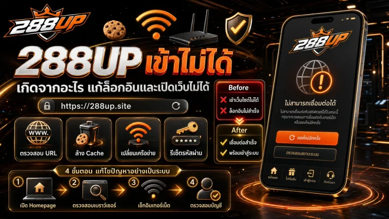288UP เข้าไม่ได้ เกิดจากอะไร วิธีแก้ปัญหาล็อกอินและเปิดเว็บไม่ได้