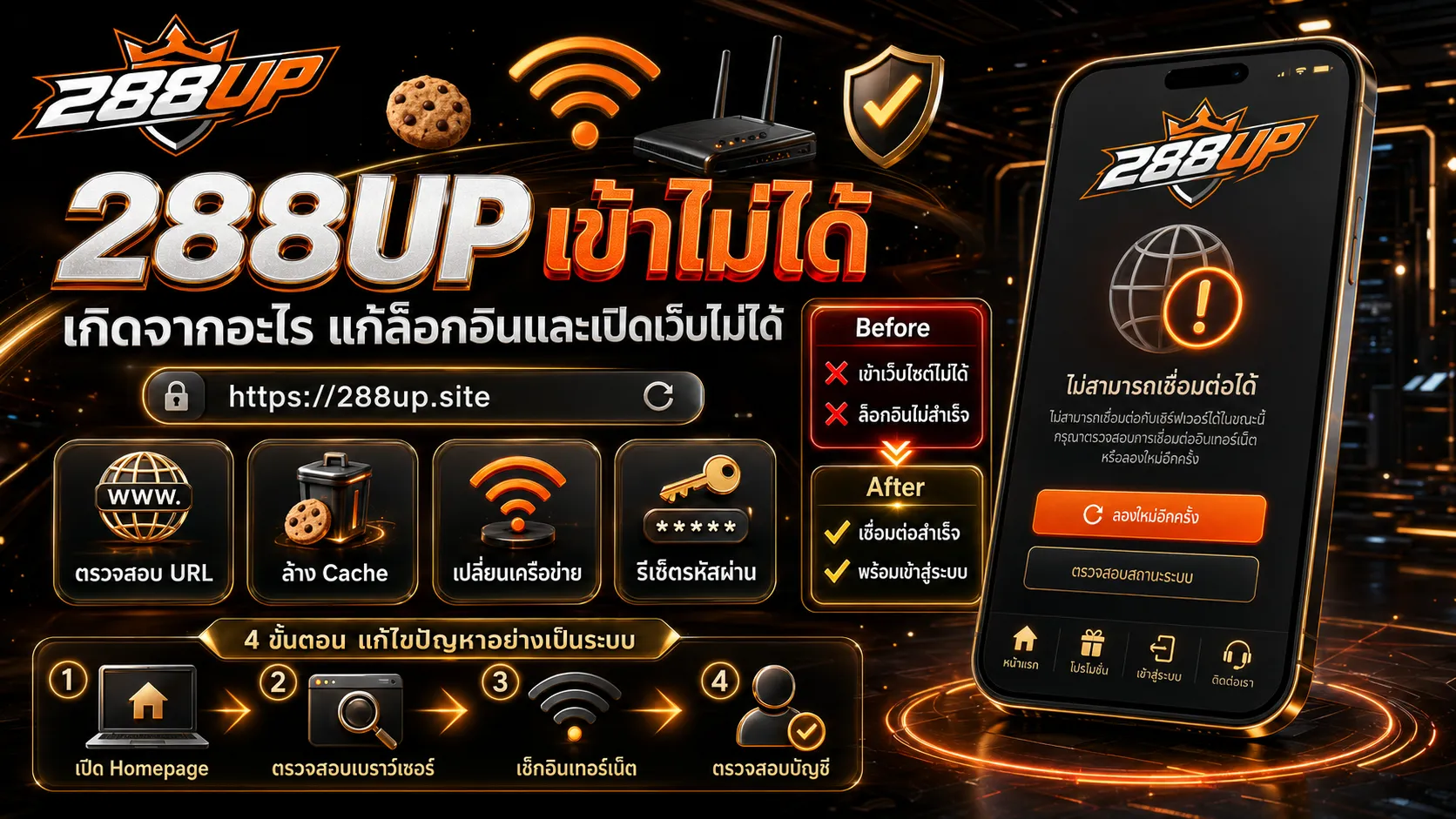 288UP เข้าไม่ได้ เกิดจากอะไร วิธีแก้ปัญหาล็อกอินและเปิดเว็บไม่ได้