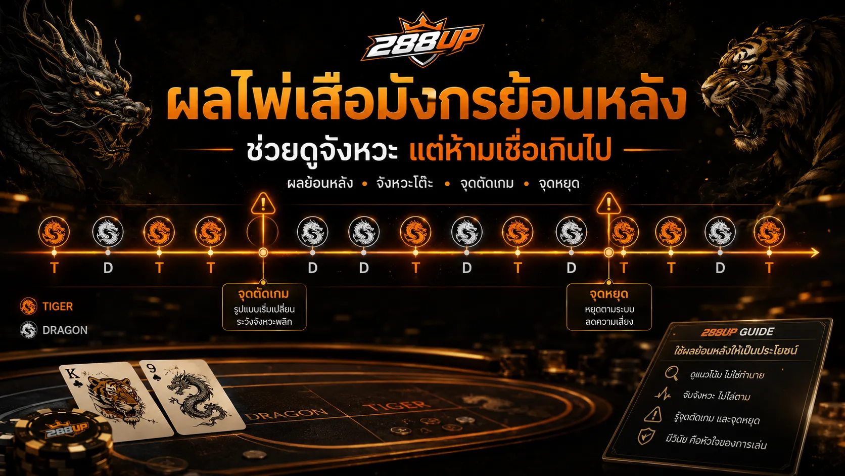 ผลไพ่เสือมังกรย้อนหลังช่วยอะไรได้บ้าง และจุดไหนไม่ควรเชื่อเกินไป