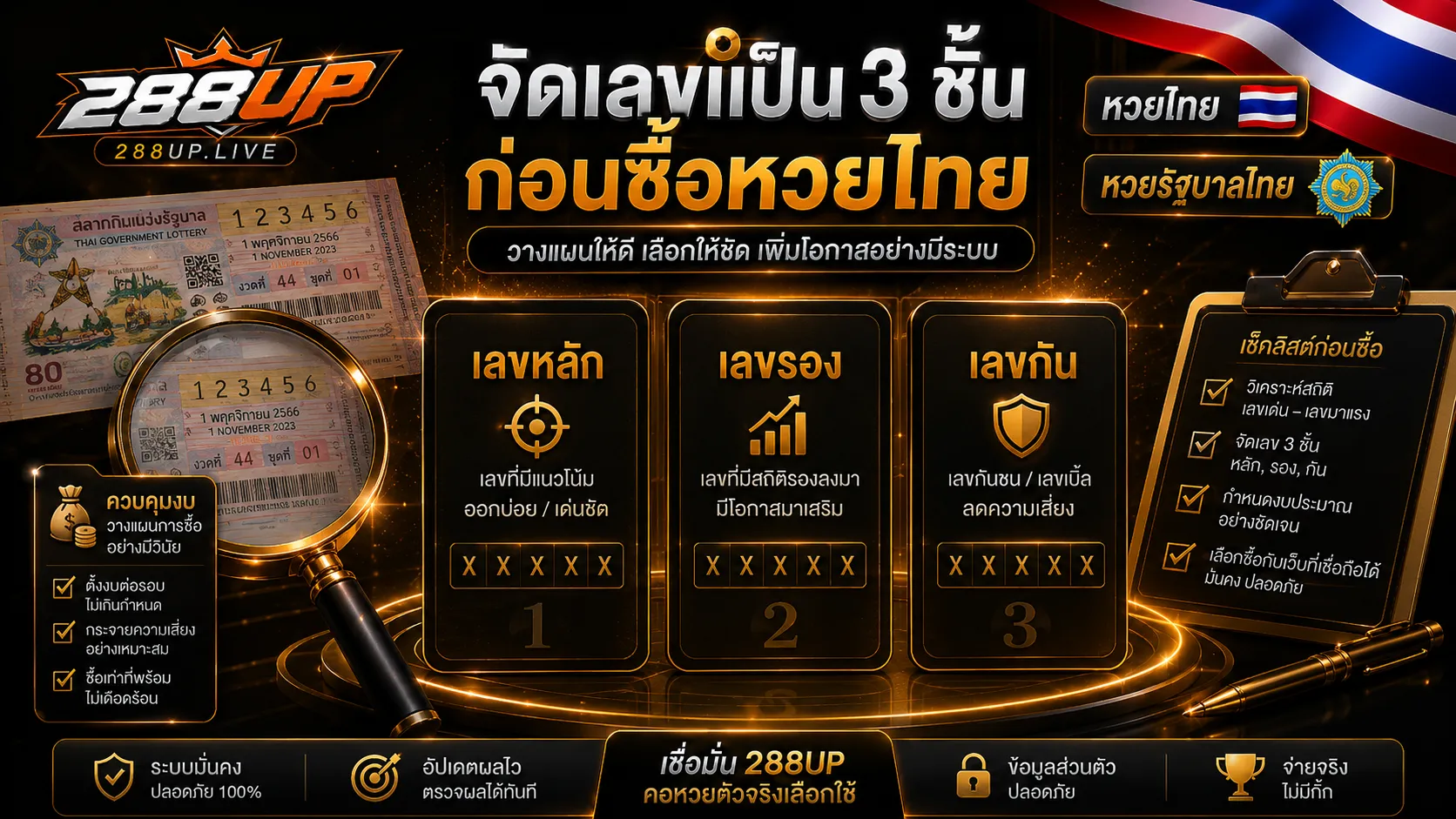 แบ่งเลขหวยไทยเป็นเลขหลัก เลขรอง และเลขกันก่อนซื้อ