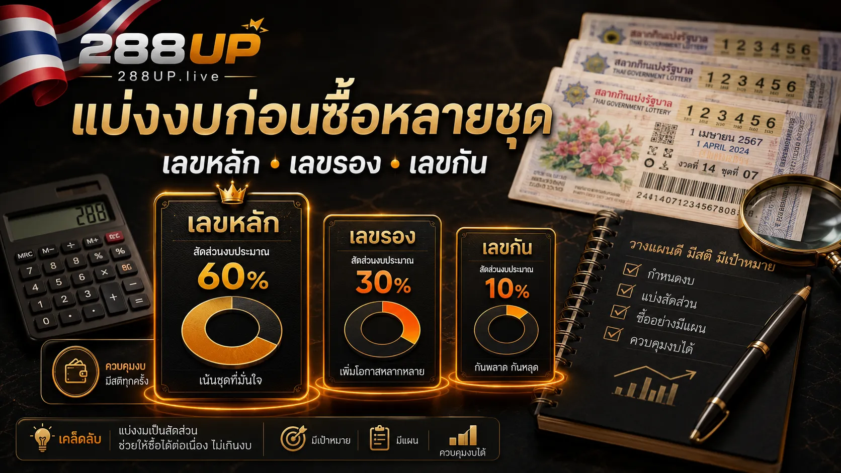แบ่งงบซื้อหวยหลายชุดเป็นเลขหลัก เลขรอง และเลขกัน