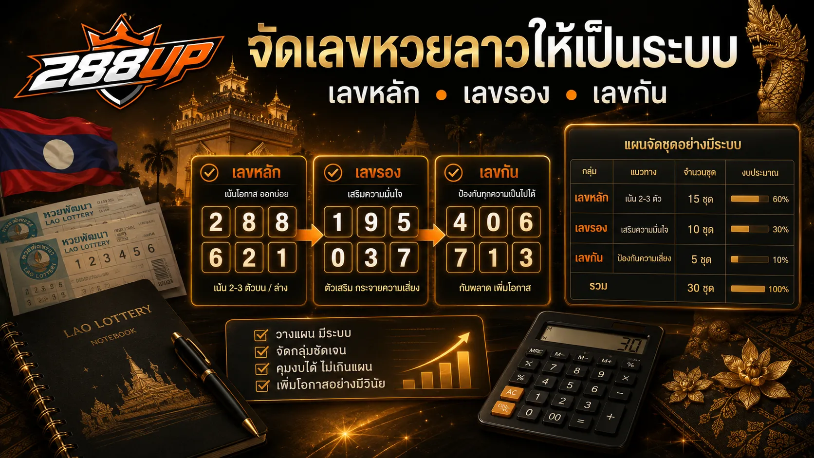การจัดเลขหลัก เลขรอง และเลขกันในหวยลาวให้เป็นระบบ