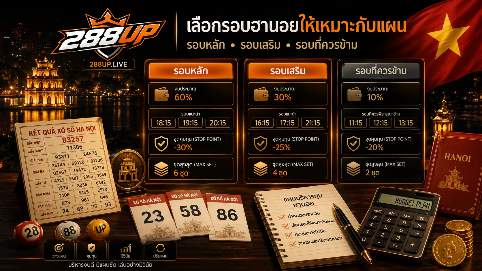 แยกงบและเลือกรอบฮานอยสำหรับแผนเล่นรายวัน