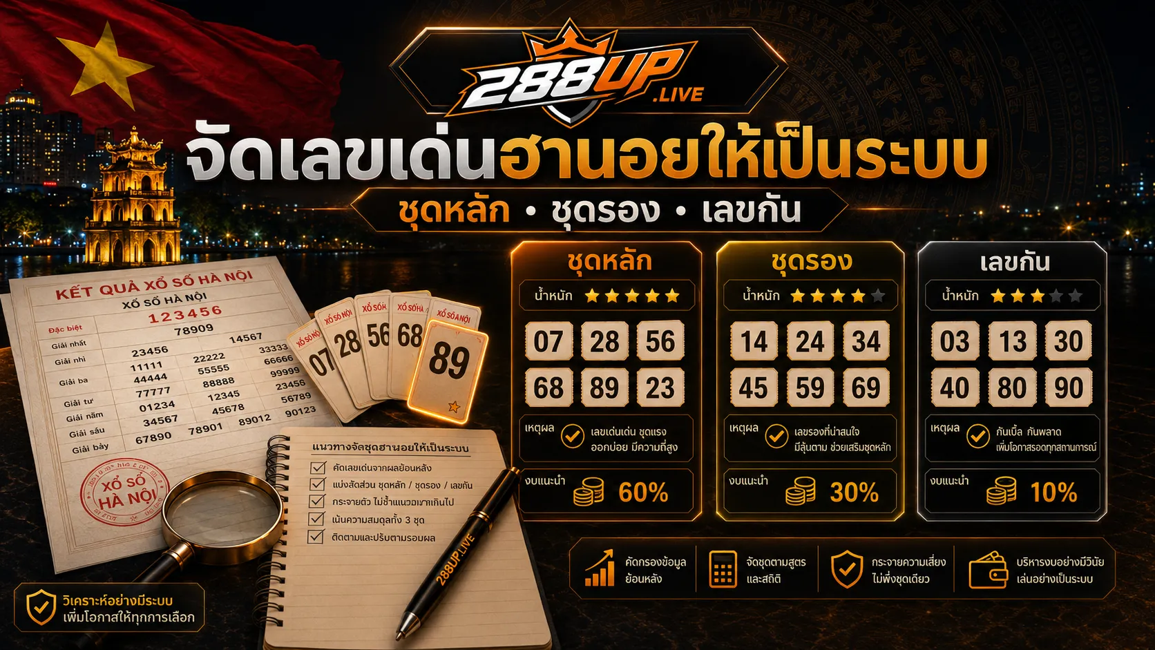 จัดเลขเด่นฮานอยเป็นชุดหลัก ชุดรอง และเลขกัน