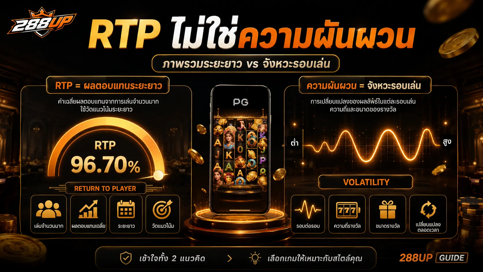 RTP กับความผันผวนของสล็อต PG ต่างกันอย่างไร ต้องดูคู่กันก่อนเลือกเกม