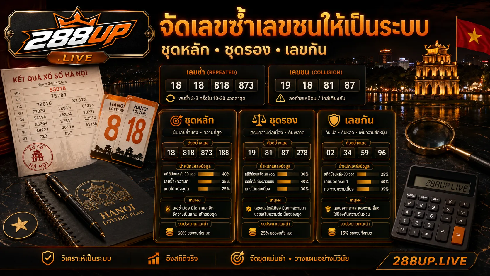 จัดเลขซ้ำเลขชนฮานอยเป็นชุดหลัก ชุดรอง และเลขกัน
