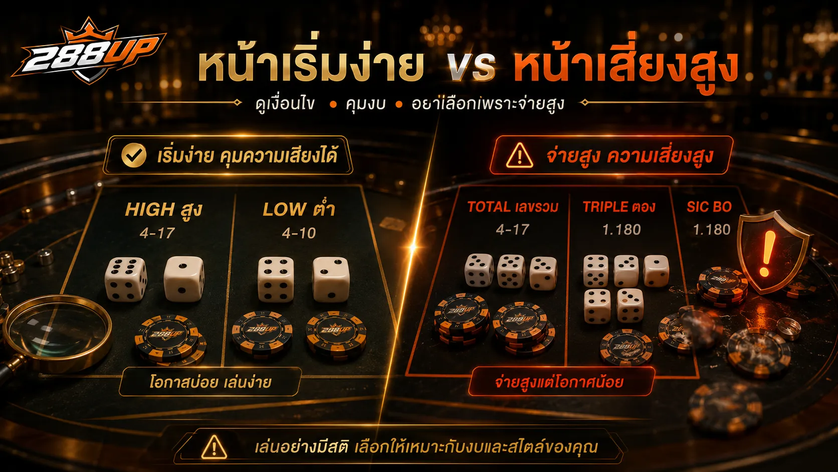 เปรียบเทียบหน้าเดิมพันไฮโลที่เหมาะกับมือใหม่กับหน้าเดิมพันเสี่ยงสูง