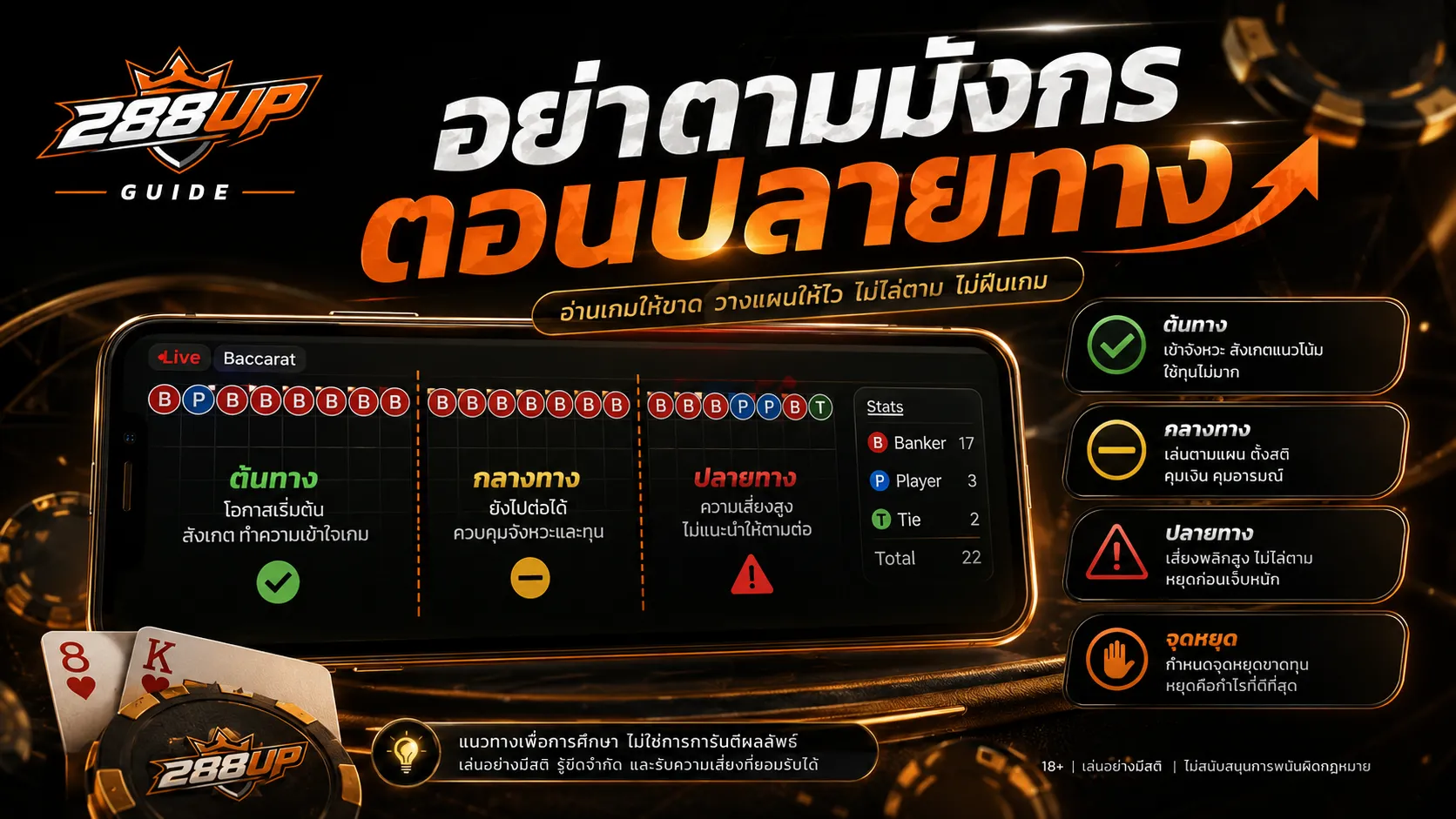 มังกรยาวในบาคาร่า ต้องดูว่ากำลังอยู่ต้นทาง กลางทาง หรือปลายทางก่อนตาม