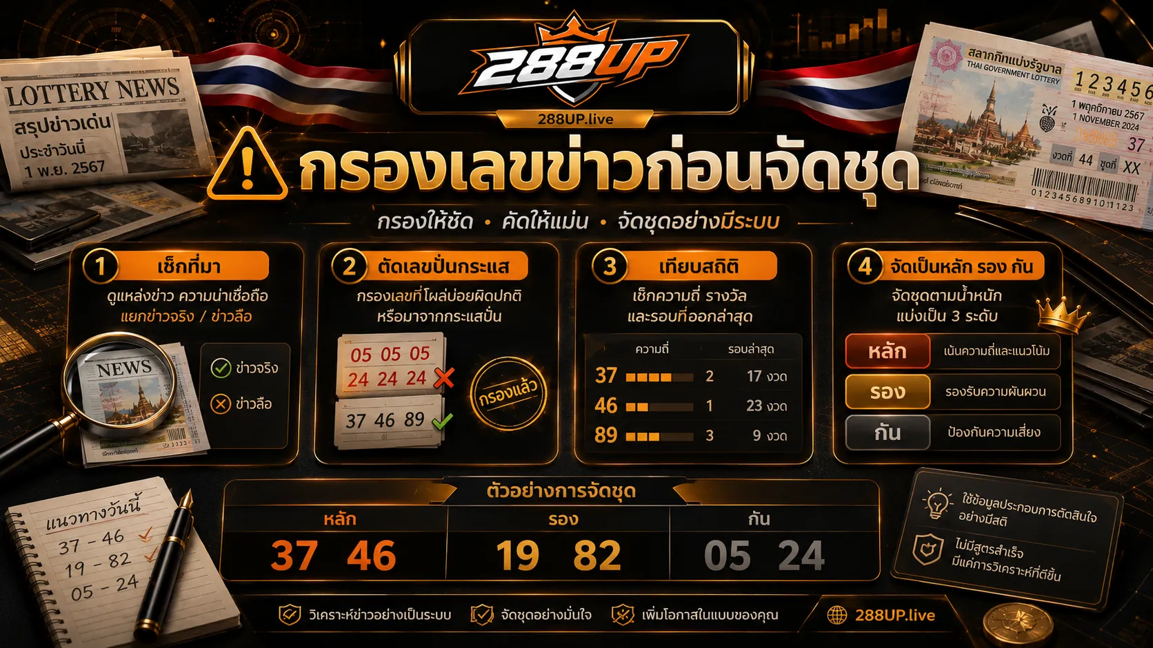 กรองเลขข่าวก่อนจัดเลขหลัก เลขรอง และเลขกัน