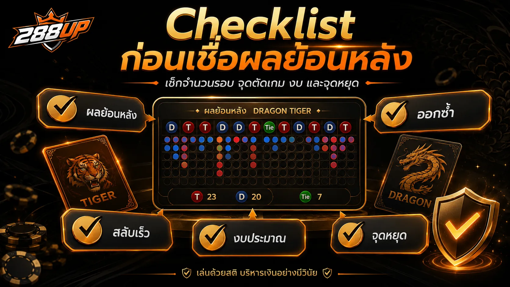 Checklist ก่อนใช้ผลไพ่เสือมังกรย้อนหลัง เช็กผลออกซ้ำ จุดตัดเกม งบ และจุดหยุด